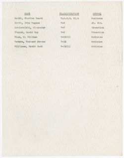Navy Lists 1943