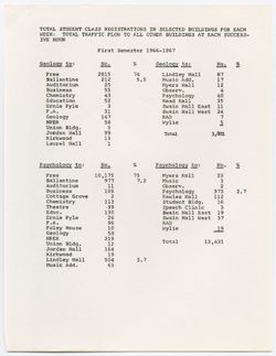 21: Total Student Class Registration in Selected Buildings for Each Week: Total Traffic Flow to All Other Buildings at Each Successive Hour, ca. 07 February 1967