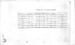 Census Summary, 1939-1940