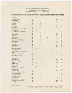 Report of the Graduate School, May 1955