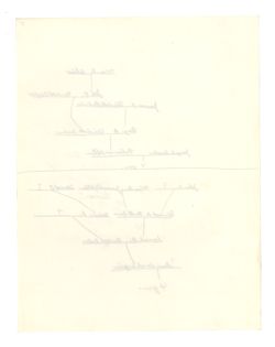 n.d. - Genealogical charts showing ancestors of John Hampden Holliday.