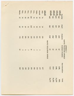 Report of the Joint Faculty-Staff Committee on Parking, ca. 03 May 1955