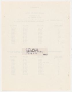 Graduate Student Appointment & Support Policies, IUB, 1987-1988