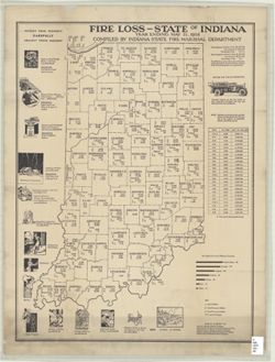 Fire loss--state of Indiana