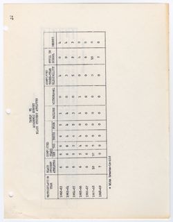 34: Report of the Athletics Committee, 19 November 1968
