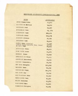 1928: Government Circulation Figures.