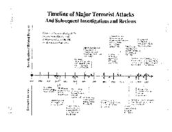 Time of Major Terrorist Attacks