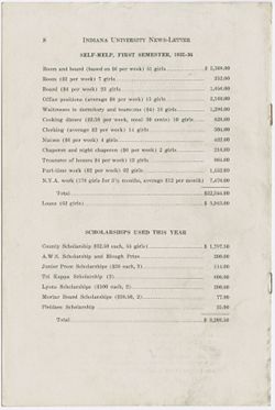 "Self- Help and Budgets for Expenses for Women at Indiana University 1935-37" vol. XXIV, no. 7